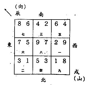 戌山辰向|八运坐西北向东南之戌山辰向宅运风水详解